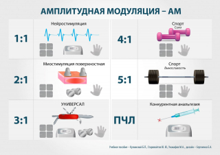 СКЭНАР-1-НТ (исполнение 01)  в Таганроге купить Нейродэнс ПКМ официальный сайт - denasdevice.ru 